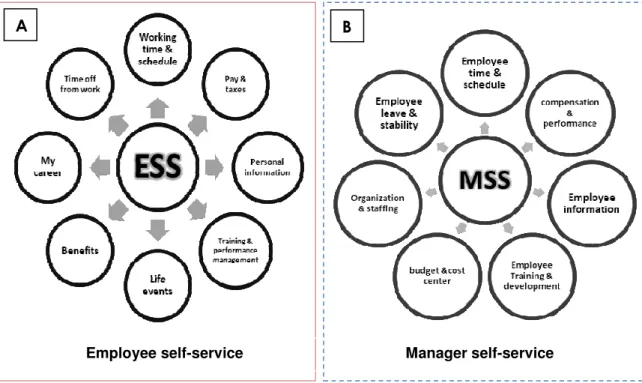 Figure 5: Self-service tools. [5]
