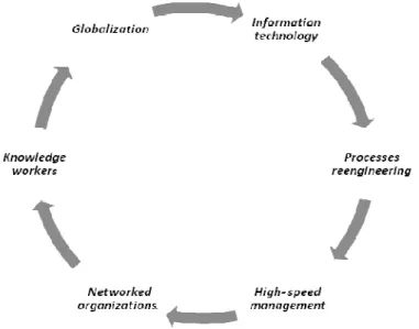 Figure 2: The six driving forces for evaluating the virtual HRM department. 