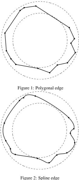 Figure 2: Spline edge
