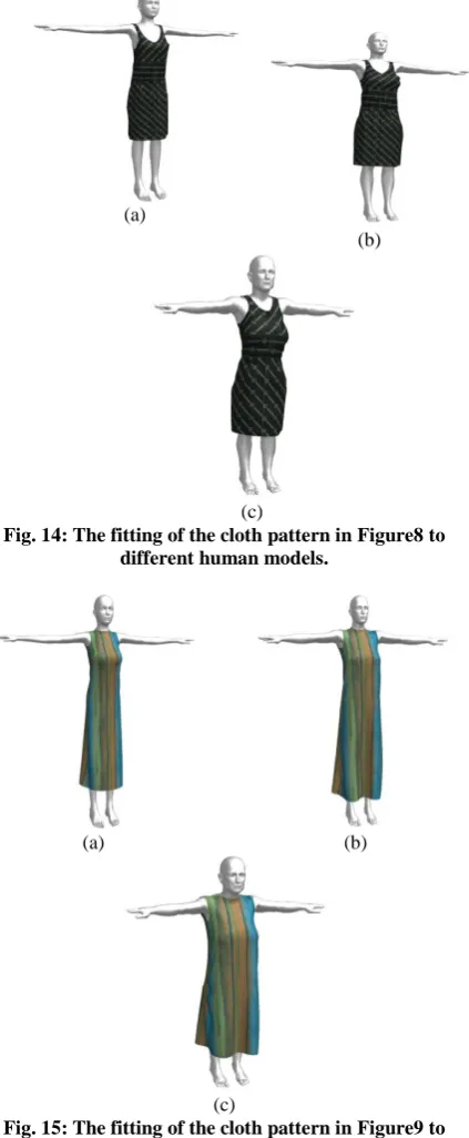 Fig. 14: The fitting of the cloth pattern in Figure8 to (c) different human models. 