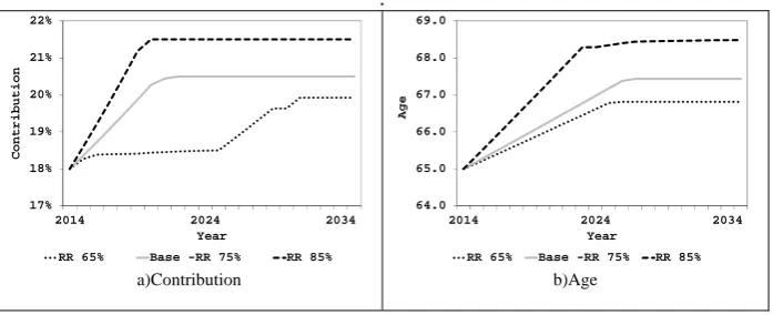 Figure 6 – Liquidity ABM with buffer fund (Black dashed line - RR 85%. Grey line- RR 75% -base scenario-