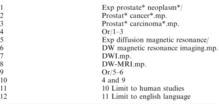 Table 1. MEDLINE search terms and strategy
