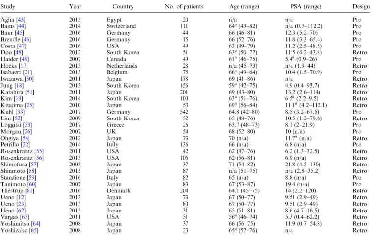 Table 3. Principle characteristics of included studies