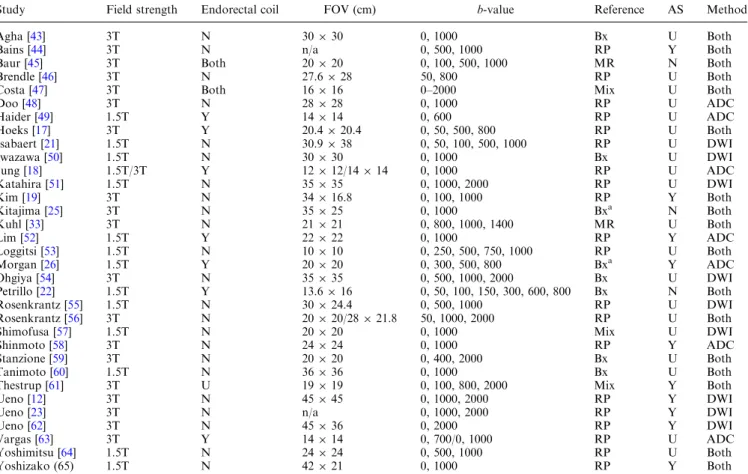 Table 4. Imaging and methodological characteristics of included studies