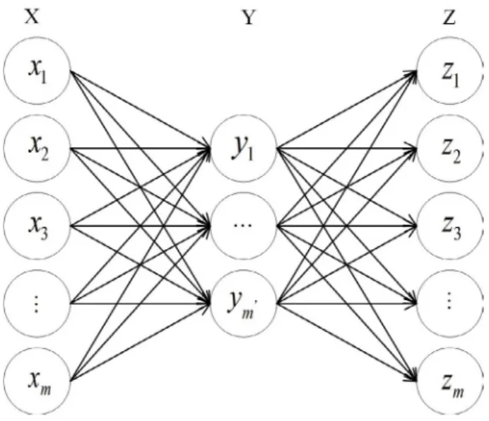 Figure 1. Diagram of the autoencoder.