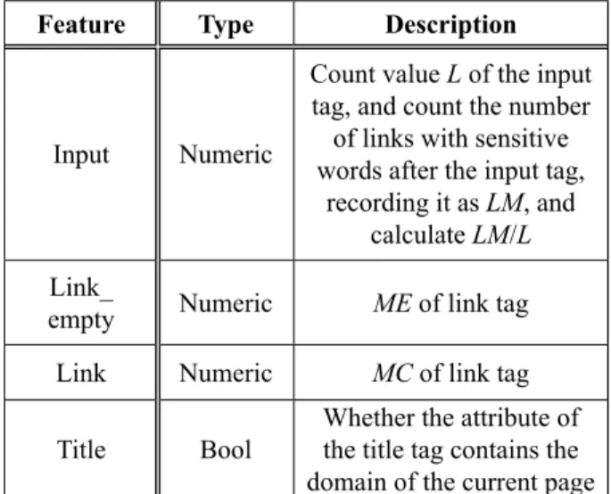 Table 4. Ranking features.