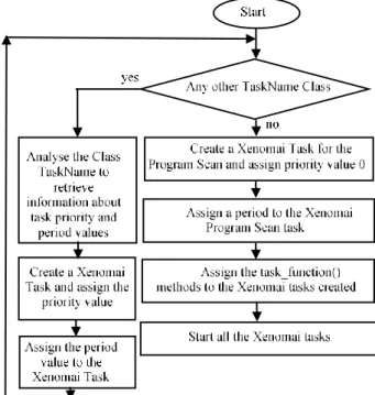 Figure 17: ProgramsCreator. 