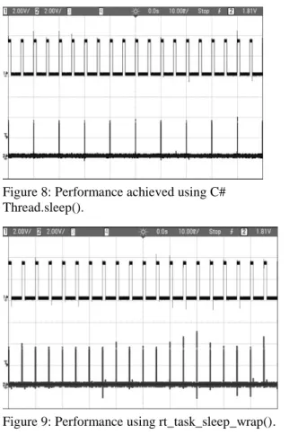Figure  7:  C#  language-based  programs  acting  on  receipt  of GPIO #1 signal. 