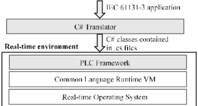 Figure  11  shows  the  structure  of  a  typical  .cs  file  produced by C# Translator