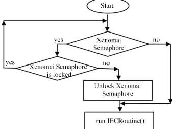 Figure 14: ScanProgram(). 