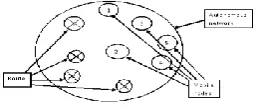Figure 1: Manet Diagram 