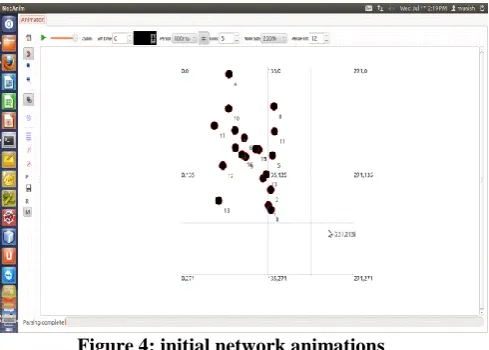 Figure 5: communications between nodes 