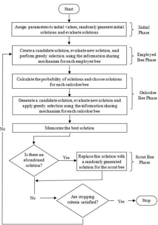 Figure 5: Example of information sharing mechanism.  in ABCP. 