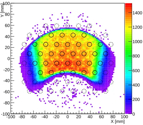 Figure 10: Diaphragm illumination for N2, weighted with quantumeﬃciency. The left hand side distribution is due to kaons.