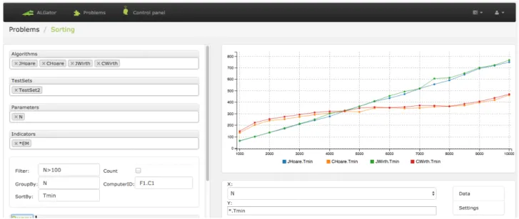 Figure 3: The visualization module of ALG ATOR .