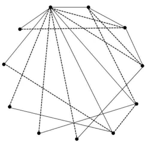 Figure 1: Edge-disjoint realization of two degree se- se-quences, both of them are (5, 2, 2, 2, 2, 2, 1, 1, 1, 1, 1)