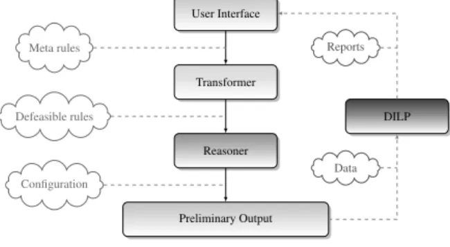 Figure 1. Architecture for Diagnostic Reasoning  System.