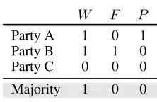 Table 1: An instance of binary aggregation