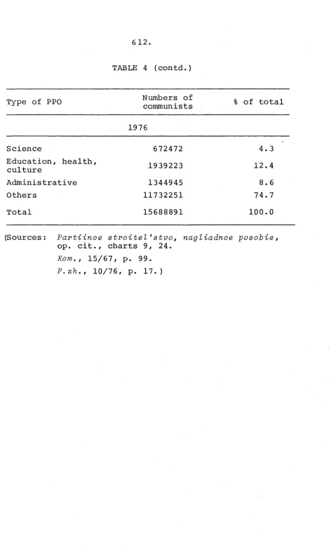 TABLE 4 (contd.)