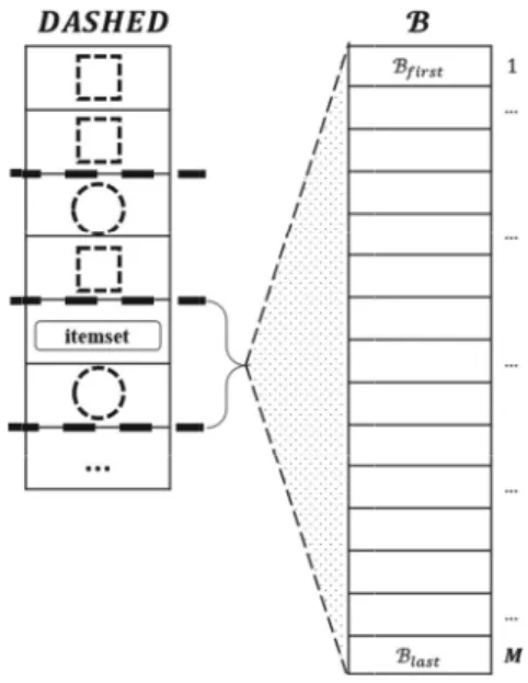 Table 1.  Specifications of hardware. Specifications Host Coprocessor Model, Intel Xeon X5680 Phi SE10X Number of physical cores 2 × 6 61