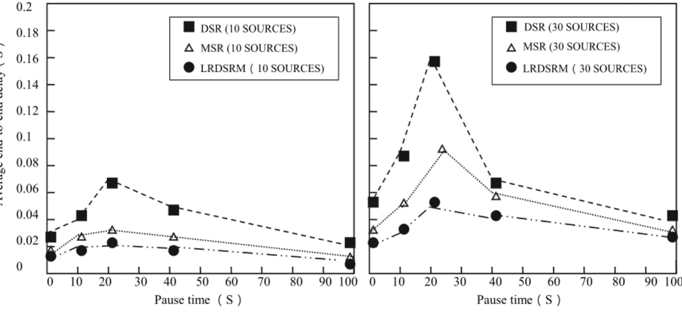 Figure 4. Normalized route cost comparison graph.