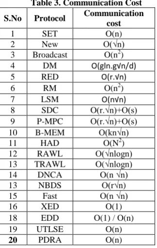 Table 4. Memory Cost 