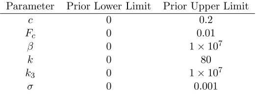 Figure 4: Two seconds of training data.