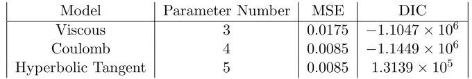 Figure 12: Comparison between one second of Coulomb model prediction (black) and one second of experi-mental data (grey) where dashed black lines represent 3 σ conﬁdence bounds.