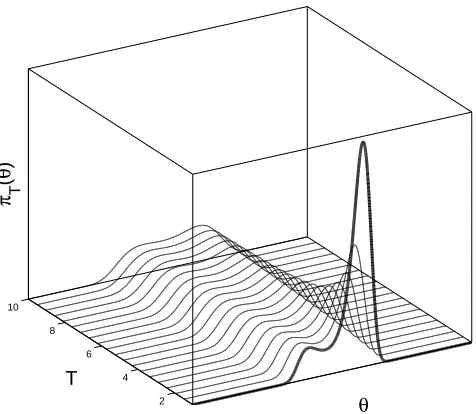 Figure 1: Graphical example of simulated annealing when θ ∈ R1.