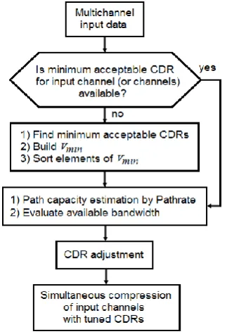 Figure 1. Schematic of the proposed method 