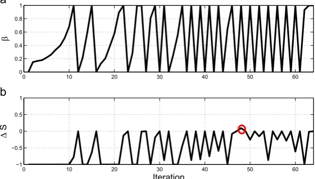 Fig. 1. Training data for the system identiﬁcation of a simulated Dufﬁng oscillator. Dashed lines indicate the segments of data which were used in the SDA algorithm