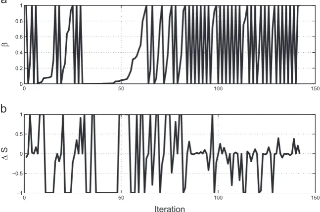 Fig. 10. Training data for the system identiﬁcation of a rotational energy harvester. Dashed red lines indicate the segments of data which were used in the SDA algorithm.(For interpretation of the references to color in this ﬁgure caption, the reader is referred to the web version of this paper.)