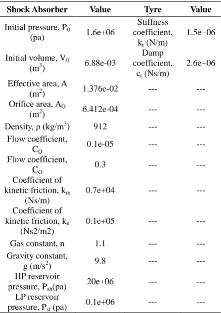 TABLE 2: Data used in the Bees Algorithm Case 1 (without runway disturbance) 
