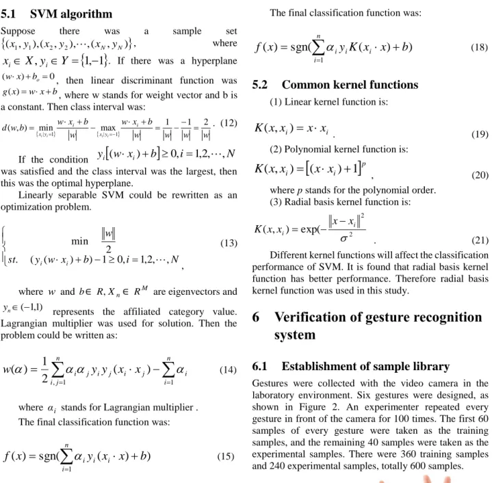 Figure 2: Experimental gestures 