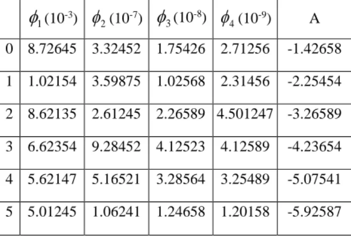 Table 2 Comparison of the recognition results of SVM and  HMM. 