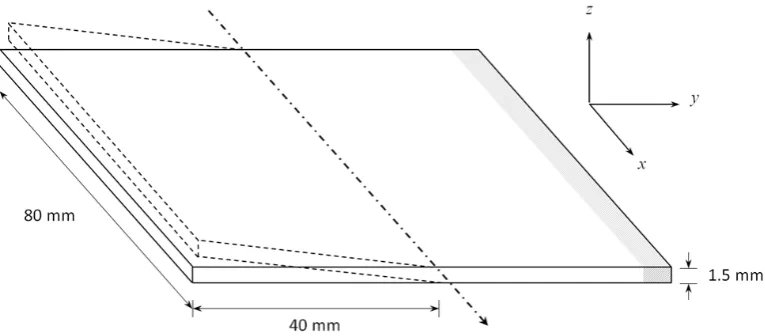 Figure 1: Schematic of the laser bending process where the dashed-dot line represents the irradiation path and direction and the dotted lines represent the laser induced deformation