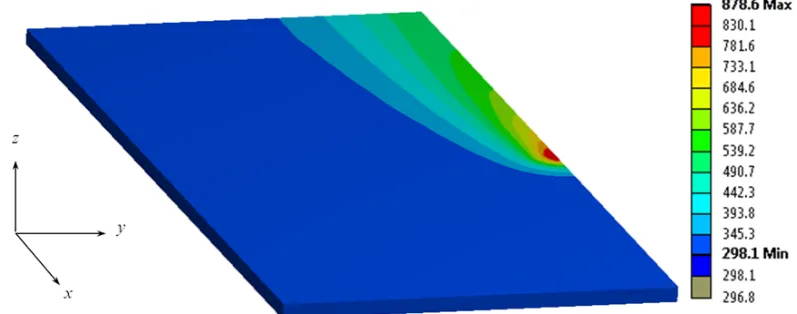 Figure 2: Typical temperature output (K) from the thermal finite element model (80 x 80 x 1.5 mm DP 1000, 5.5 mm spot size, 50 mm/s traverse speed, 760 W laser power, 80% absorption)