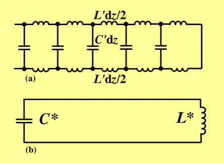 Figure 2. Lecher’s line is presented by an infinite number of extremely small uniformly distributed capacitors, with capa- citance C'dz, and inductors, with inductance L'dz, (a); all these capacitances are collected at the open end of the line, denoted by 