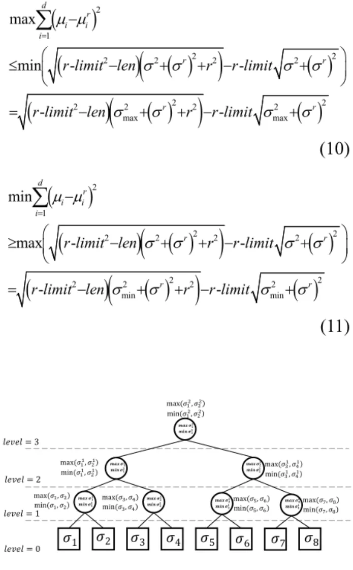 Figure 3. Varying threshold.