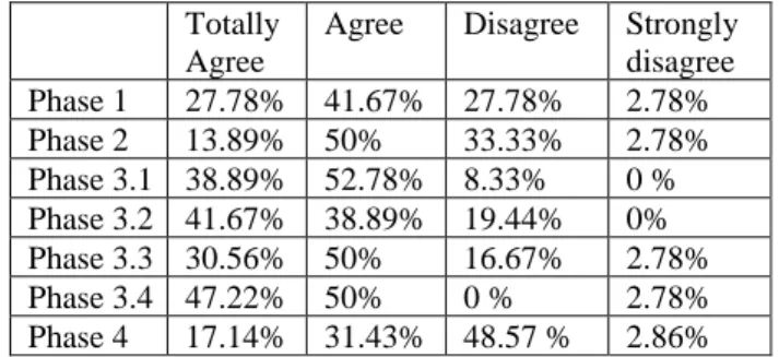 Table 5: Some students’ responds performance for part 8  questions. 