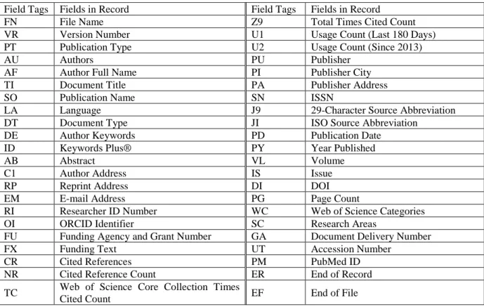 Table 2: The field tags representing record fields in the input data  [32] 