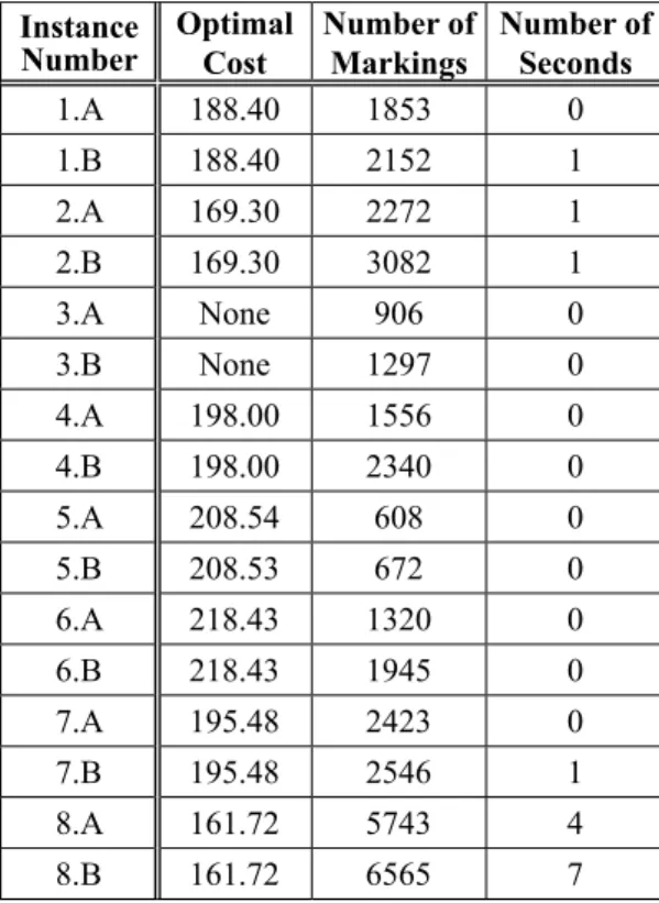 Table 2.  Evaluation results including both constraints.