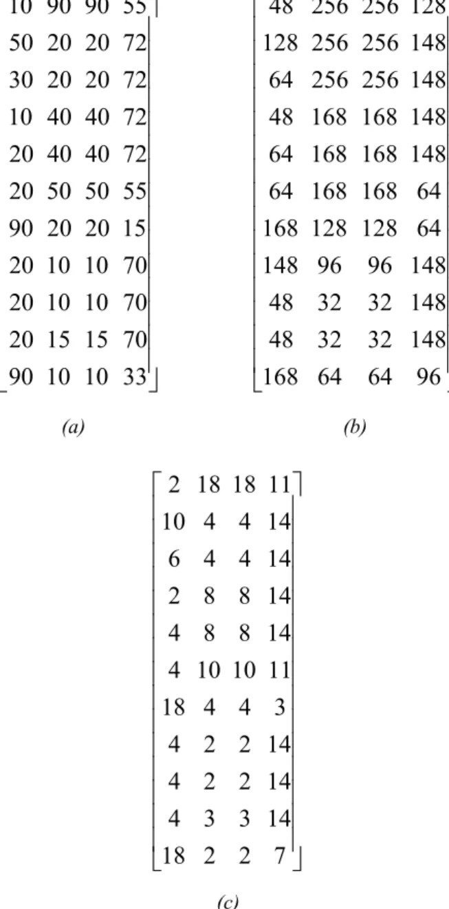 Figure 1 shows the component resource con- con-sumptions (i.e., the elements of the matrix T)