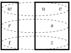 Figure 3: The STIT-model M
