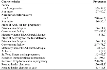Table 2: Maternity and obstetric history of respondents 