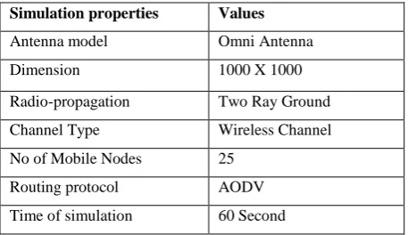 Table 1: Simulation Setup 