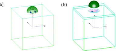 Figure 2. (a) A schematic drawing for the 3-D geome-area) for Equation (2b), from light intensity measure-cess of on the boundary of the physical domain (meshed try of an optical phantom