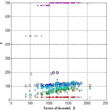 Figure  1  shows  the  dependence  of  the  cost  of  the  electronic textbook (Y) on such external factors: 