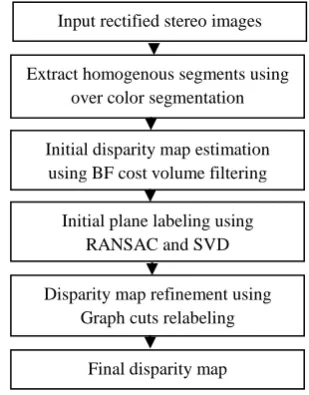 Fig. 1: The block diagram of the proposed BFGc  algorithm. 