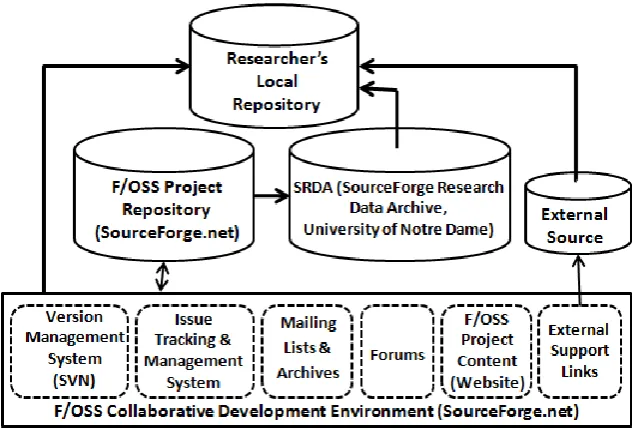 Fig 2:  Framework for Data Collection 